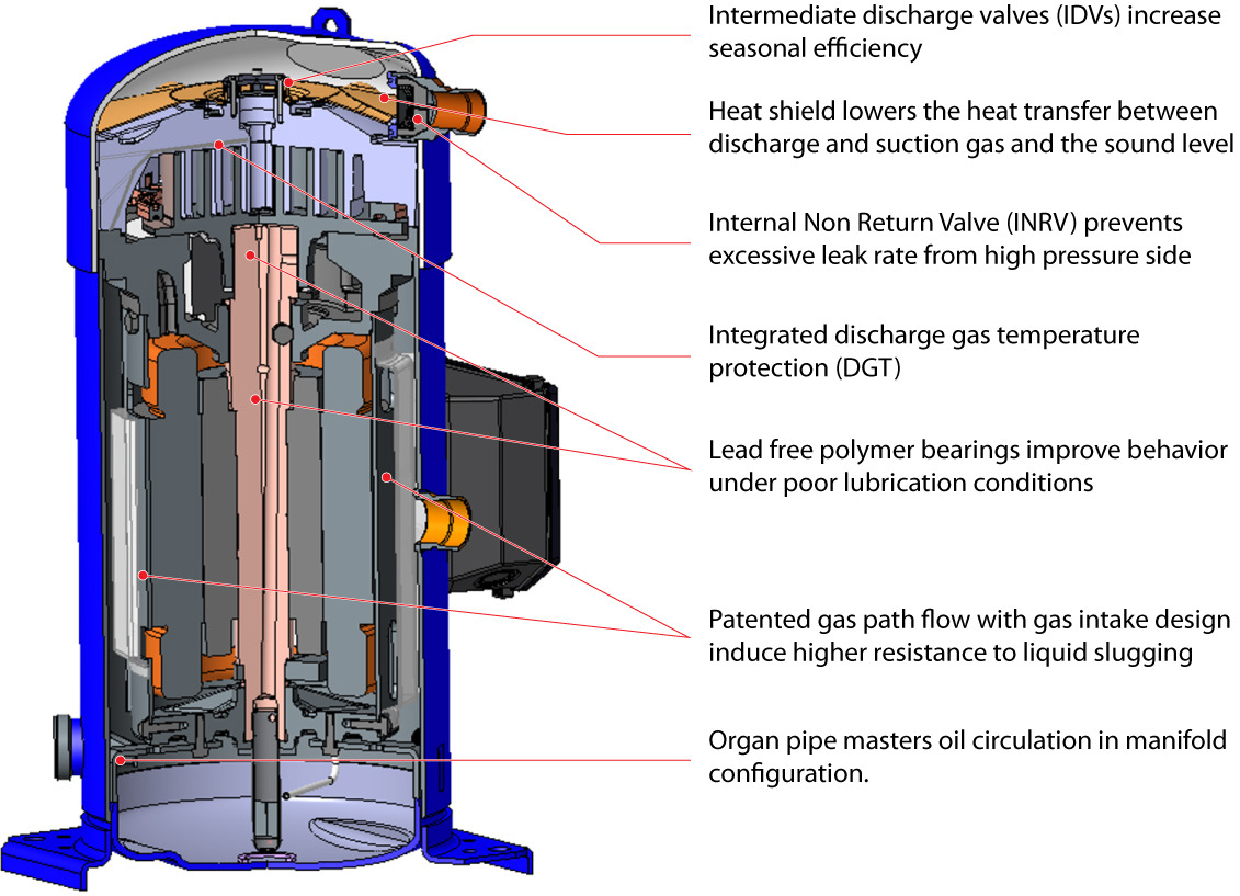 DSH381A4AXC Компрессор спиральный